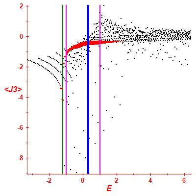 Peres lattice <J3>